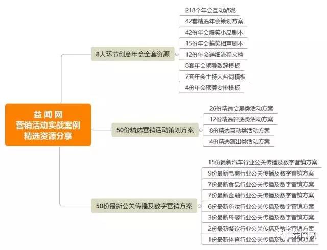 我们搜罗到了521份年会/活动/公关提案,最后精选出这140份给你- 益闻网_